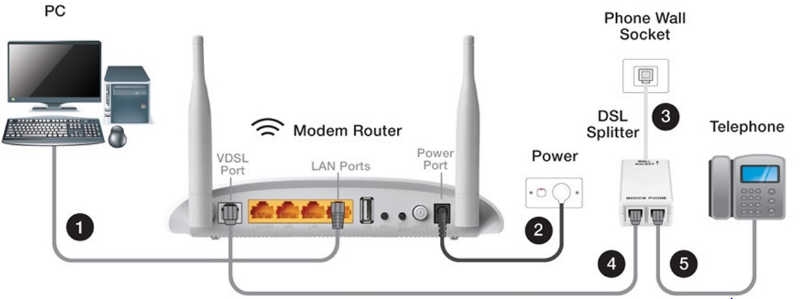 access router 192